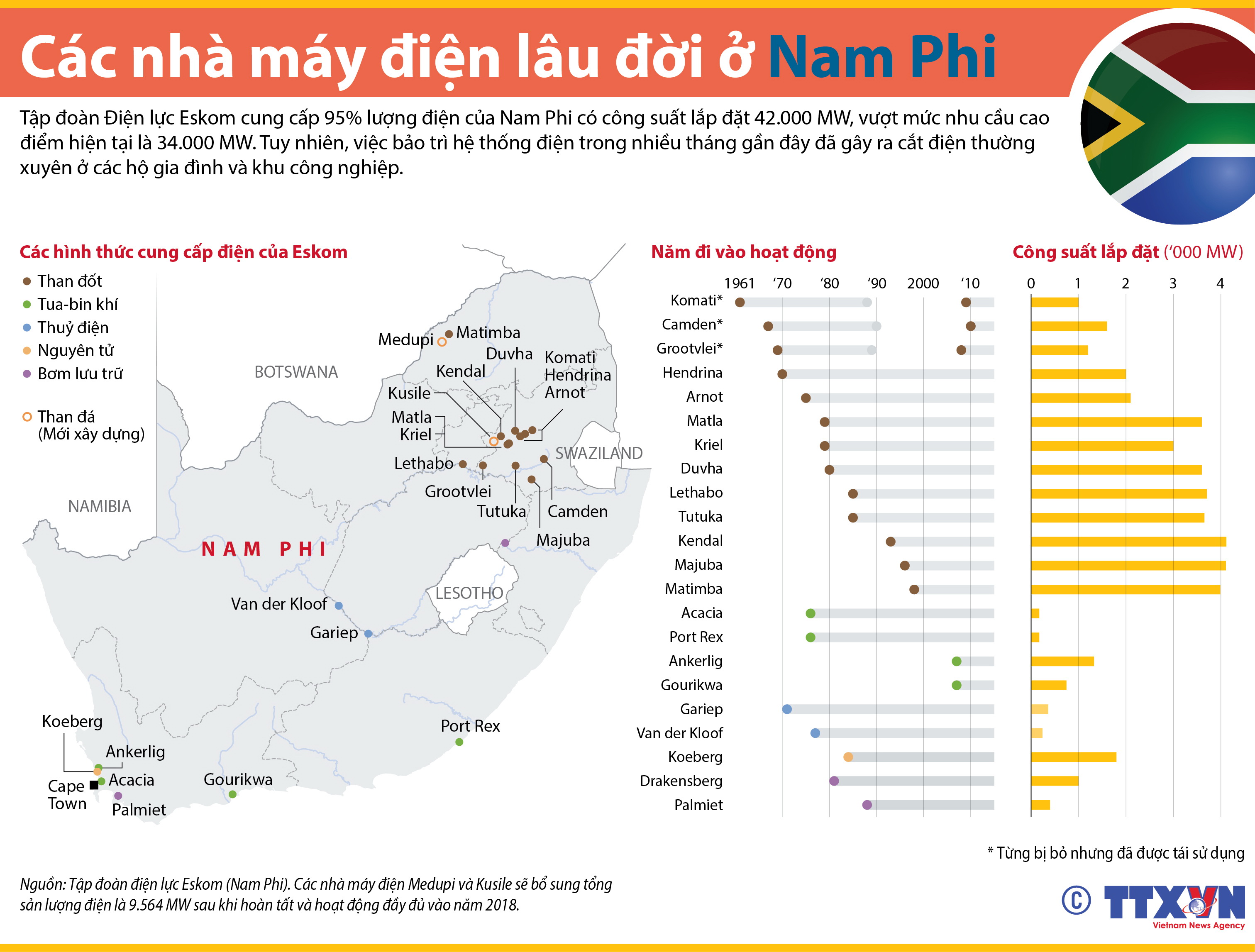 Các nhà máy điện lâu đời ở Nam Phi